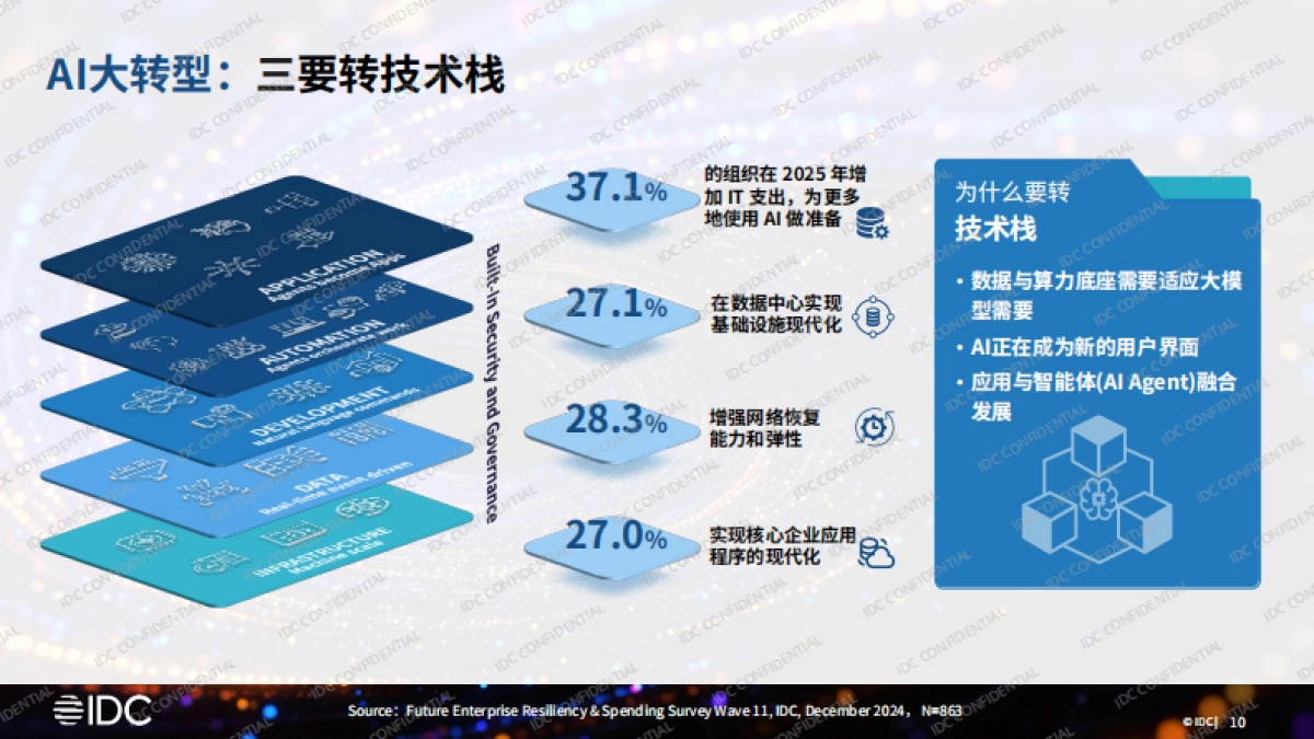 2025年AI大转型：如何从试点探索走向产业重塑报告-IDC_第10页