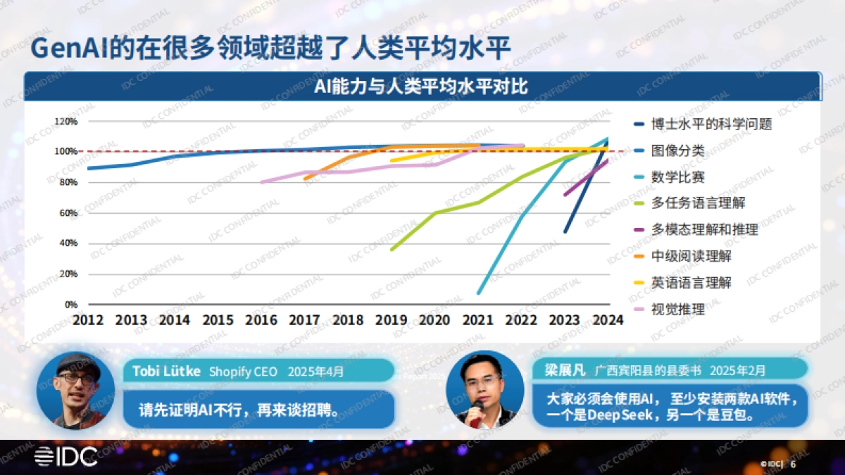 2025年AI大转型：如何从试点探索走向产业重塑报告-IDC_第6页