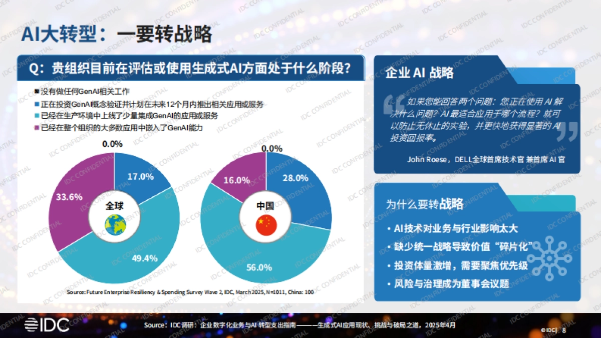 2025年AI大转型：如何从试点探索走向产业重塑报告-IDC_第8页