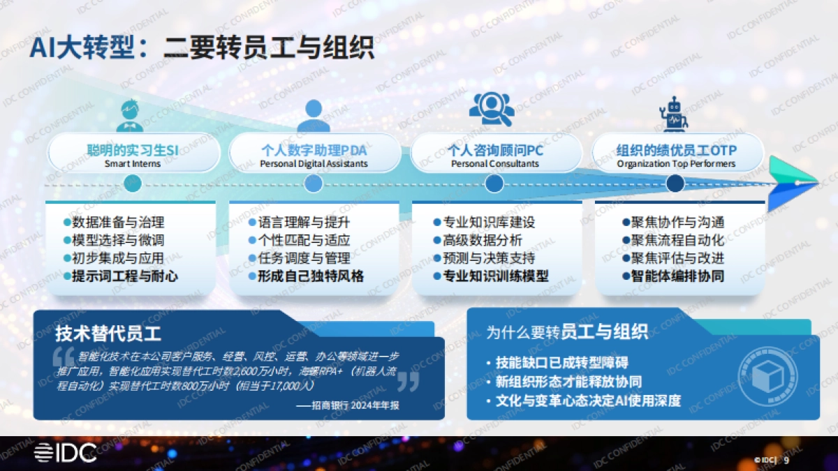 2025年AI大转型：如何从试点探索走向产业重塑报告-IDC_第9页