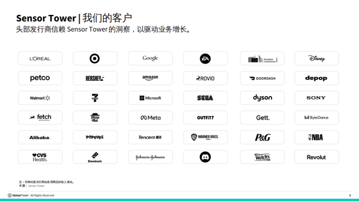 2025年AI应用市场洞察报告-Sensor Tower_第3页
