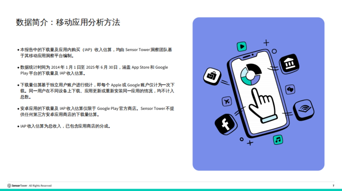 2025年AI应用市场洞察报告-Sensor Tower_第7页
