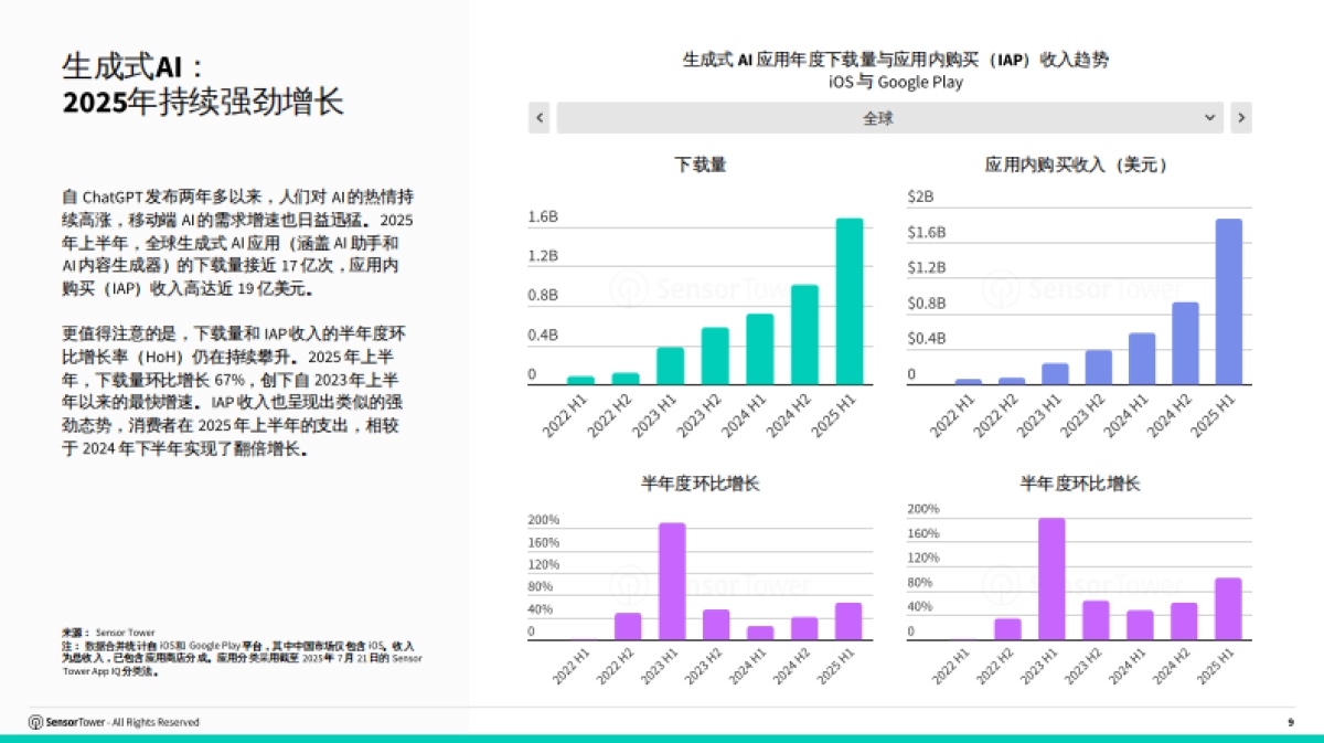 2025年AI应用市场洞察报告-Sensor Tower_第9页