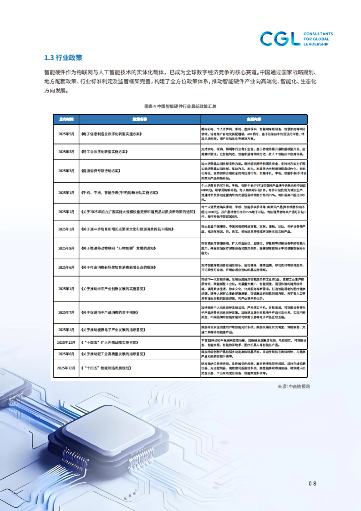 2025年AI硬件出海人才白皮书-CGLConsulting_第8页