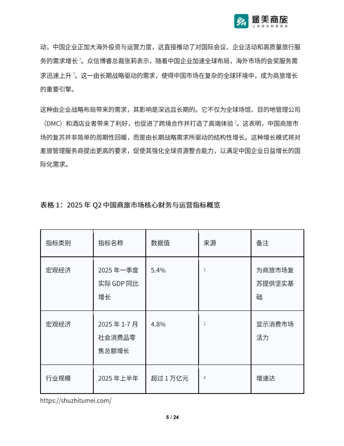 2025年Q2商旅市场差旅管理趋势报告-途美商旅_第5页