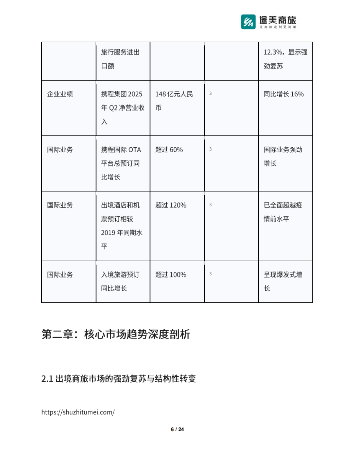 2025年Q2商旅市场差旅管理趋势报告-途美商旅_第6页