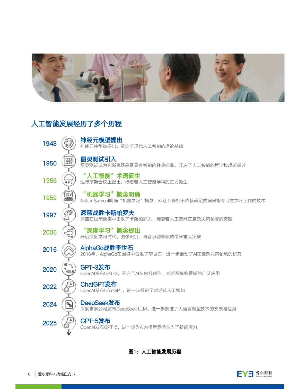 2025年爱尔眼科AI战略白皮书-爱尔眼科_第8页