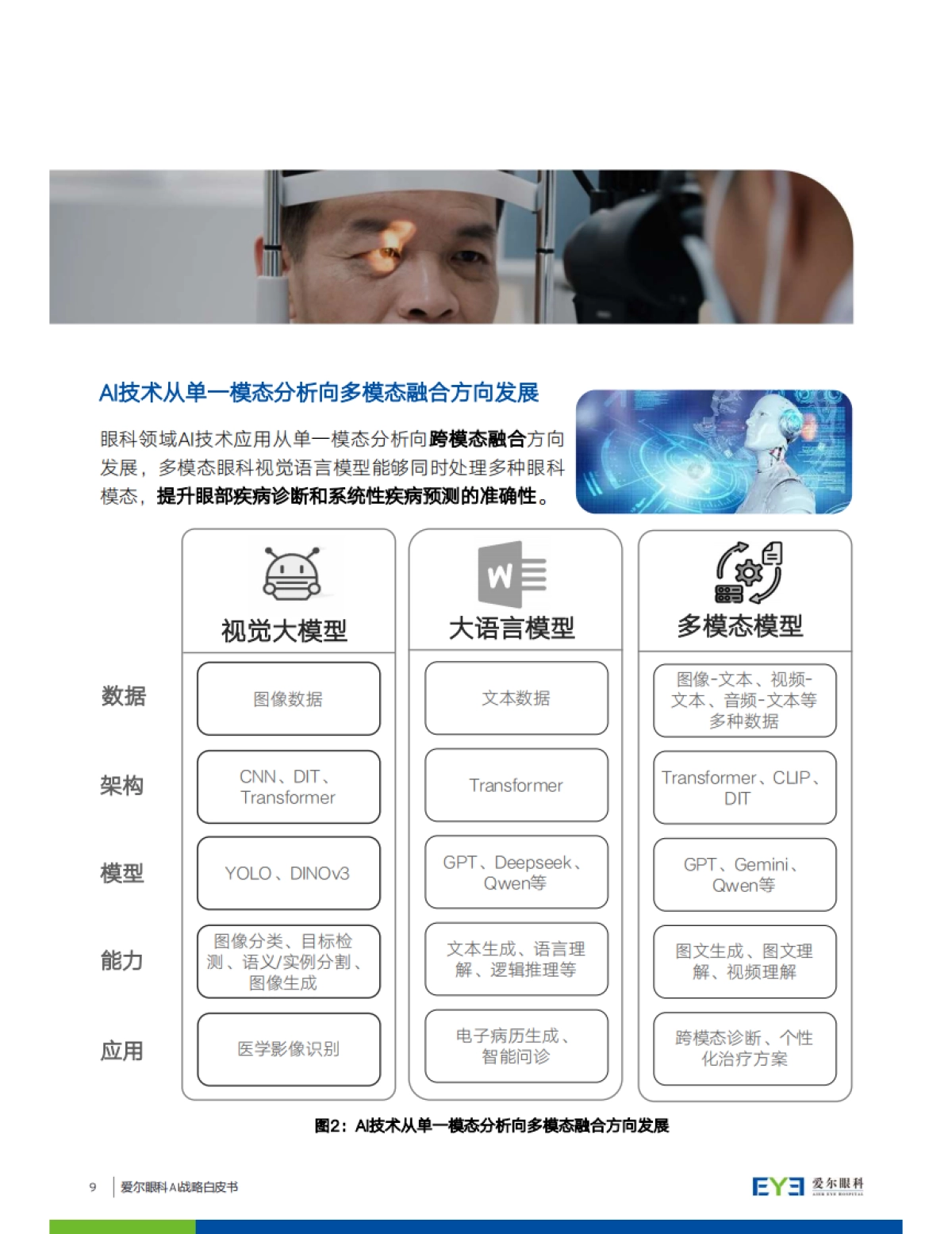 2025年爱尔眼科AI战略白皮书-爱尔眼科_第9页