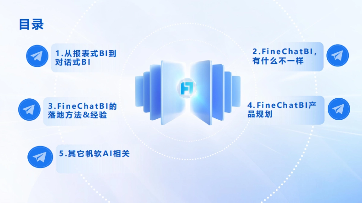 2025年对话式BI革新数据分析新流程报告-帆软_第2页