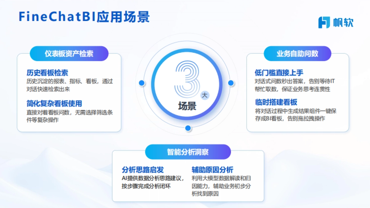 2025年对话式BI革新数据分析新流程报告-帆软_第6页