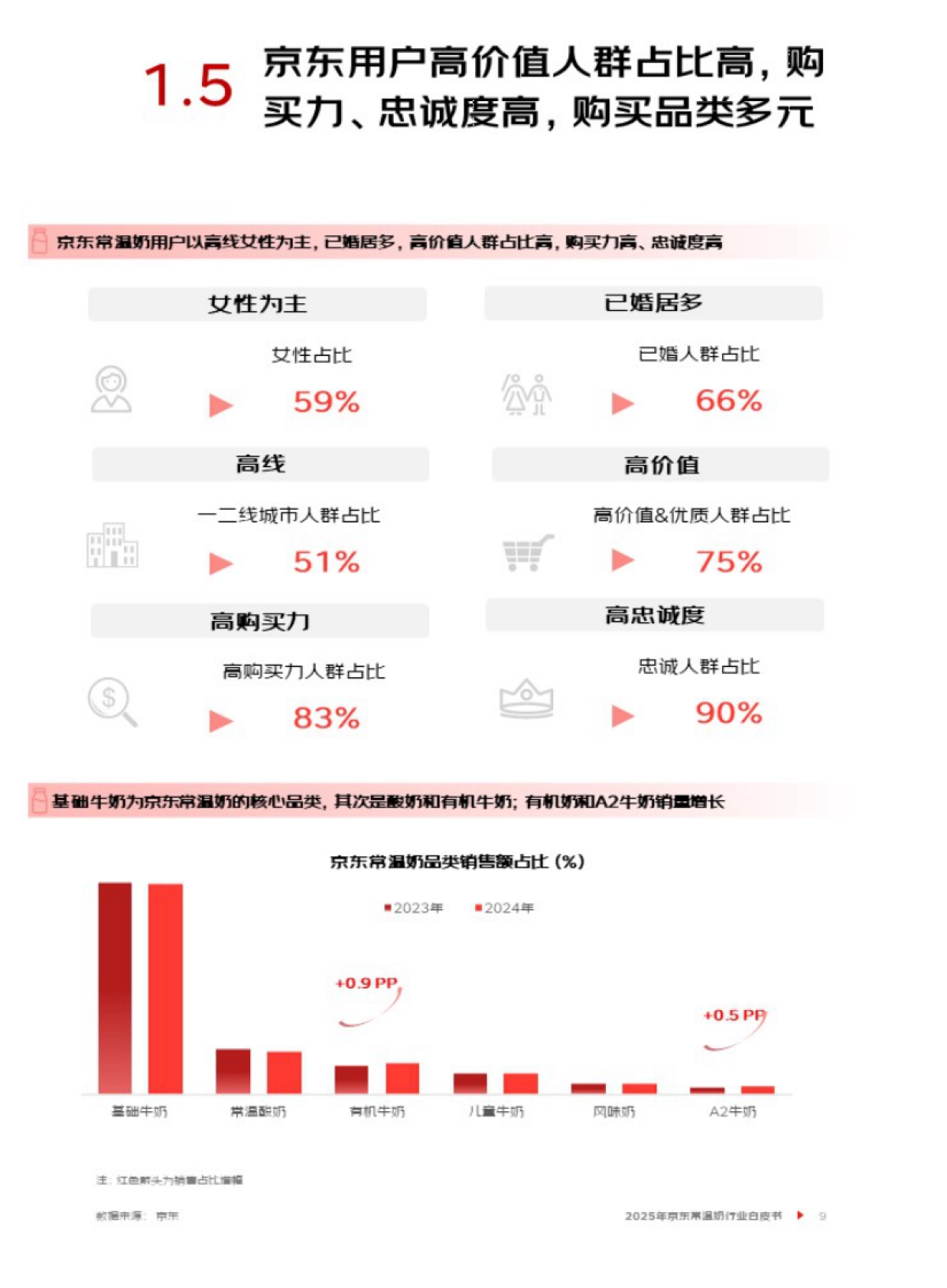 2025年京东常温奶行业白皮书-京东_第10页