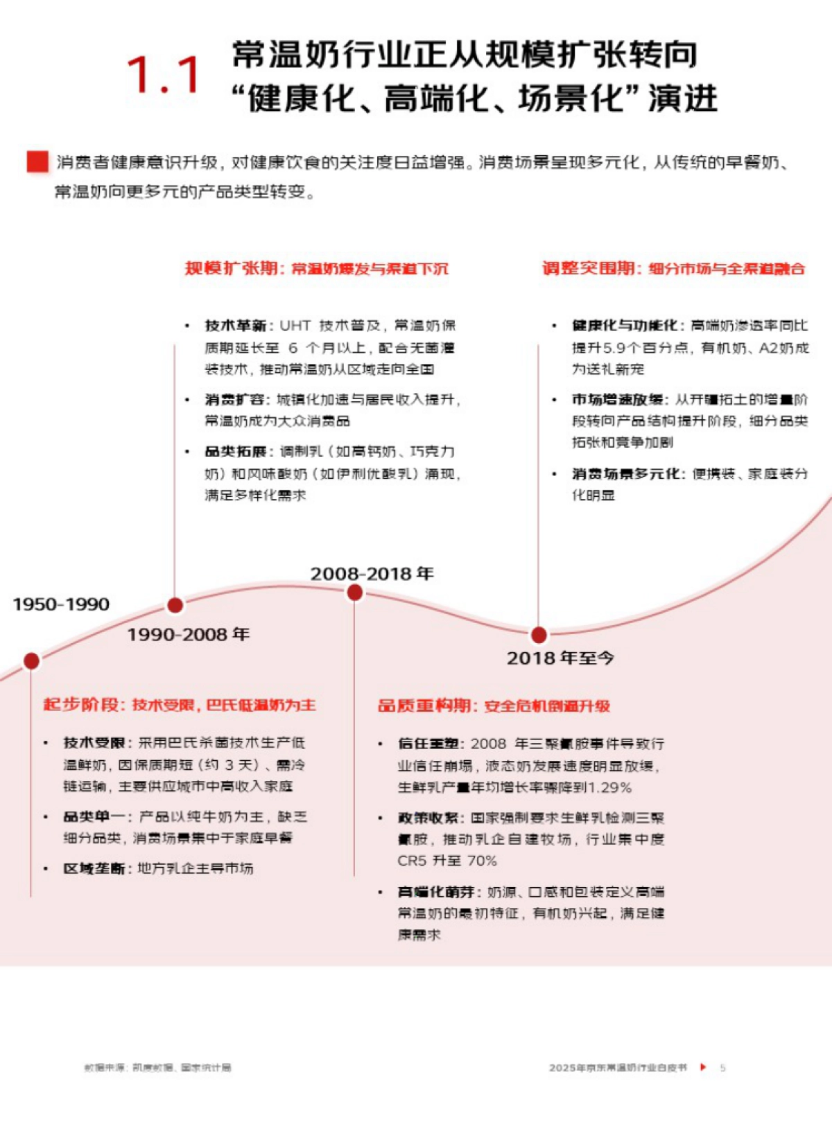 2025年京东常温奶行业白皮书-京东_第6页