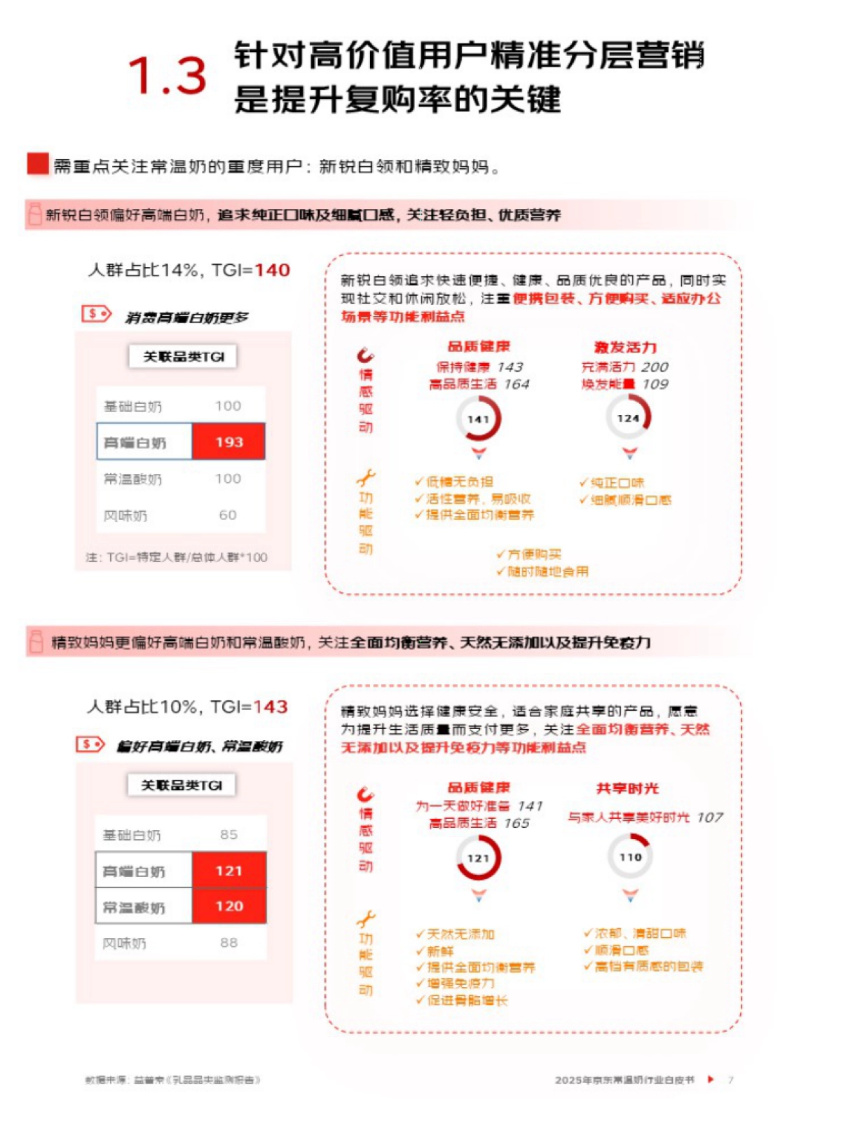 2025年京东常温奶行业白皮书-京东_第8页