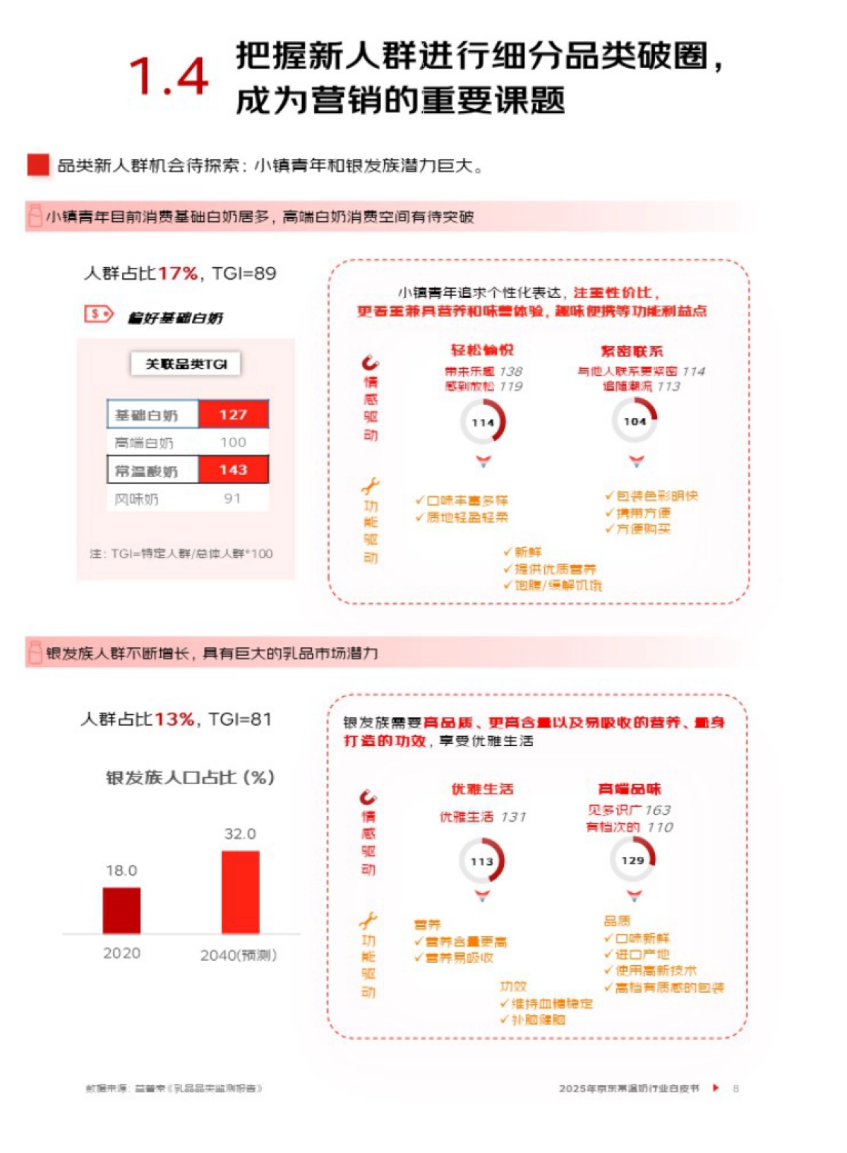 2025年京东常温奶行业白皮书-京东_第9页
