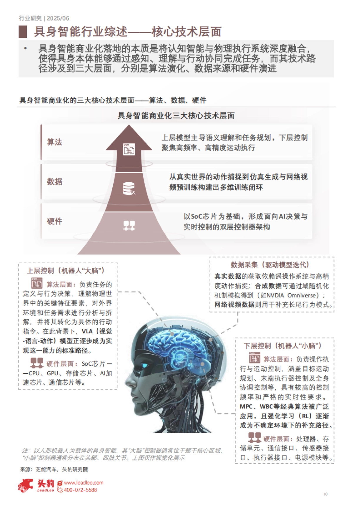 2025年具身智能行业研究：跨领域融合引领的新一轮智能革命-头豹研究院_第10页