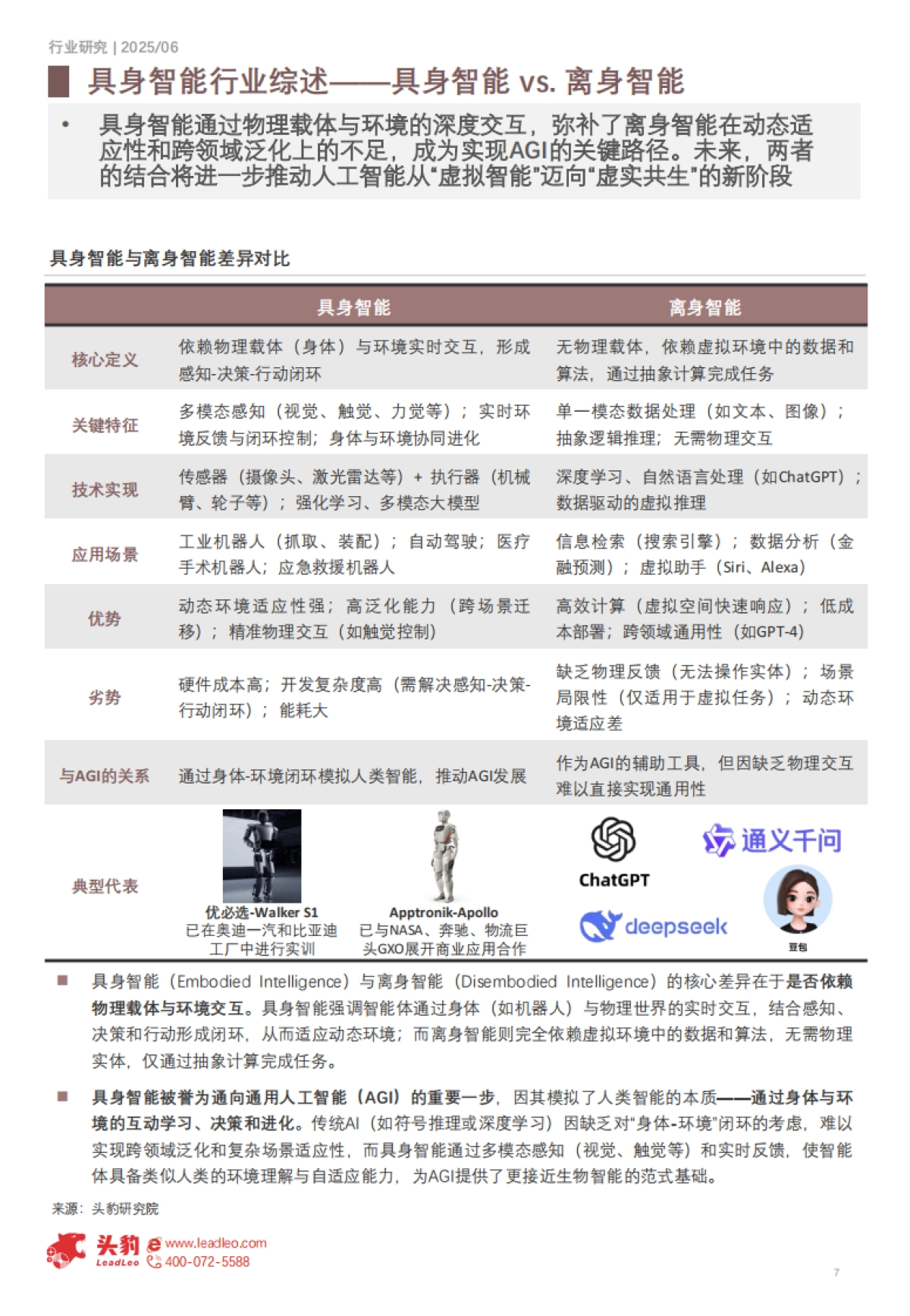 2025年具身智能行业研究：跨领域融合引领的新一轮智能革命-头豹研究院_第7页