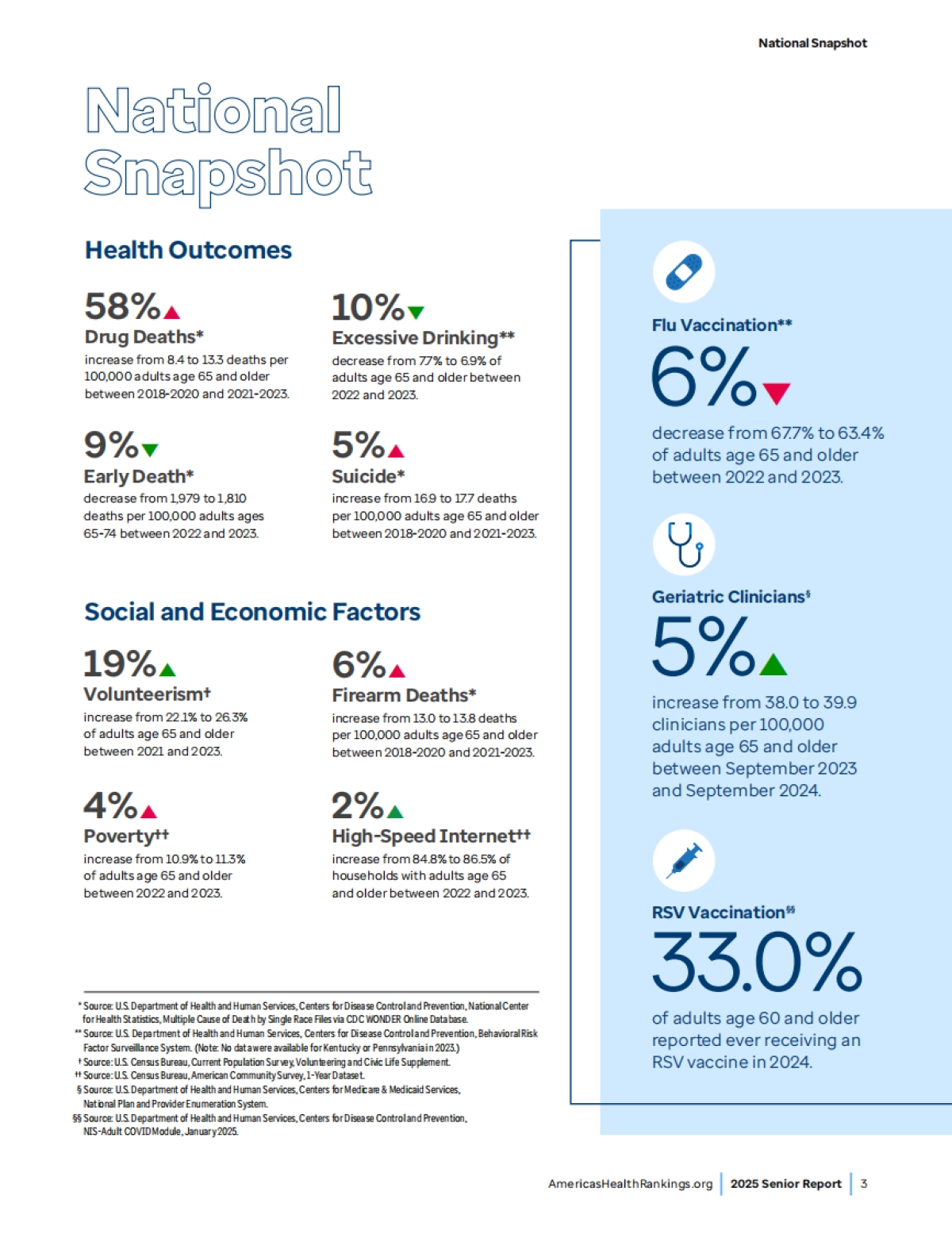 2025年老年人报告_第5页