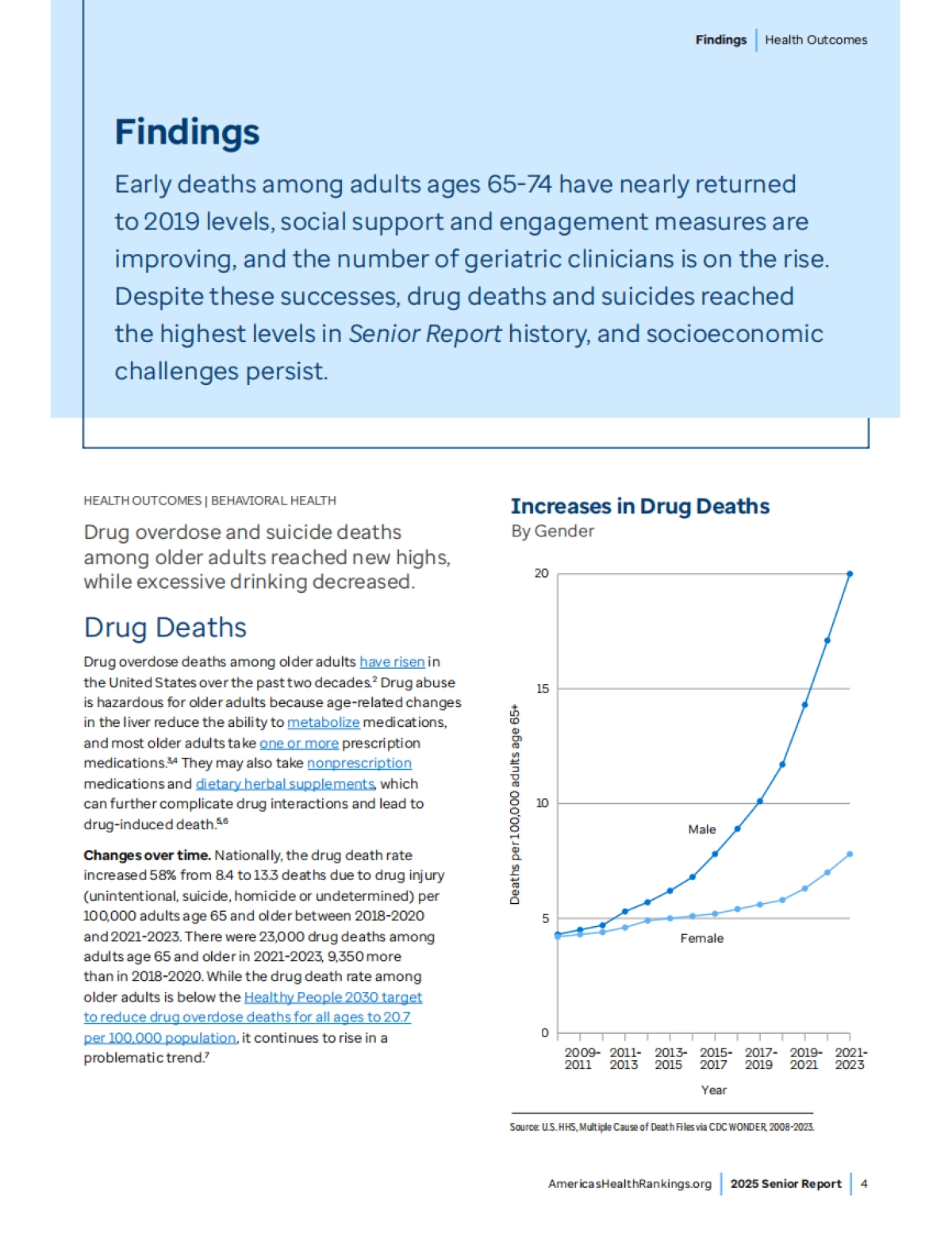 2025年老年人报告_第6页