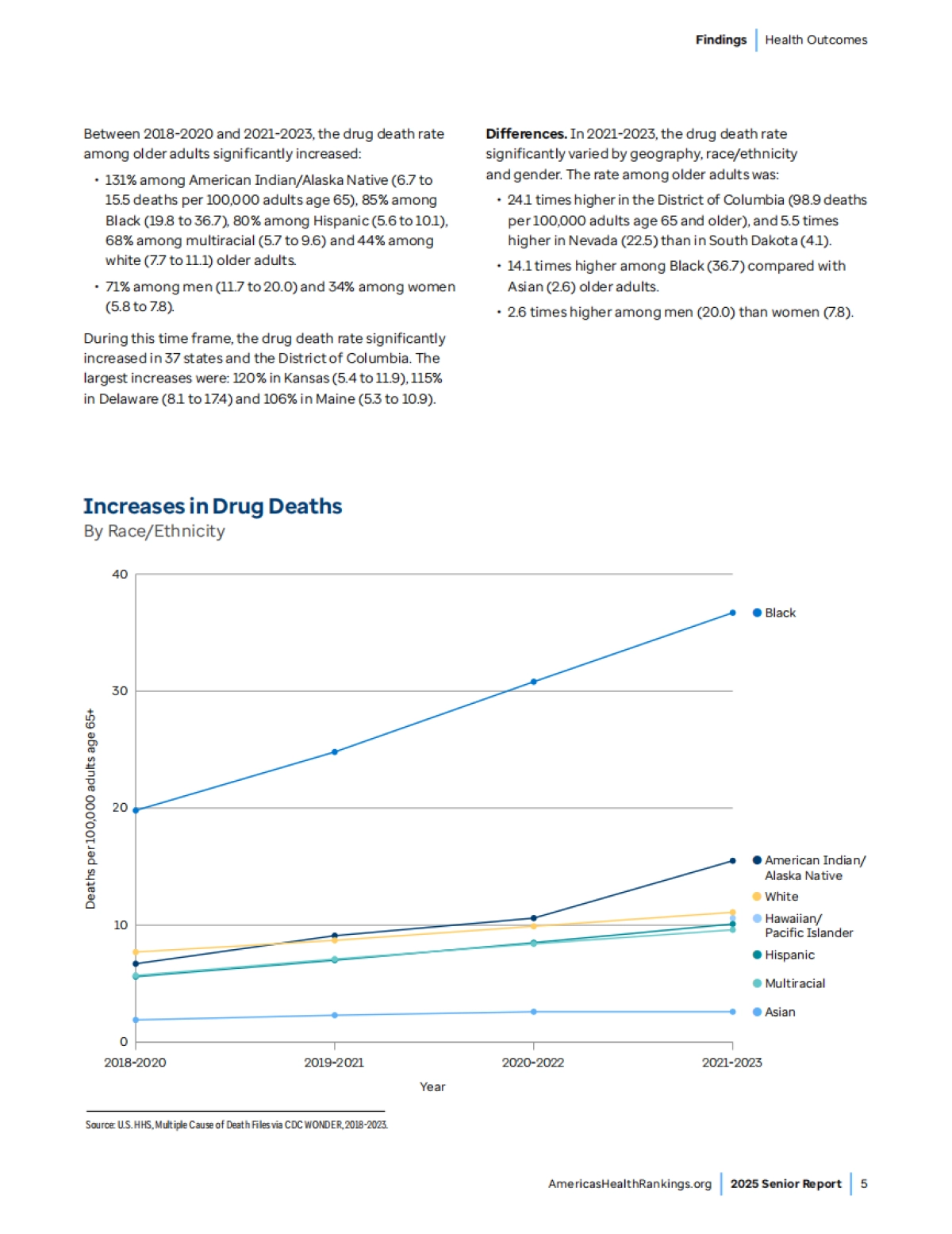 2025年老年人报告_第7页