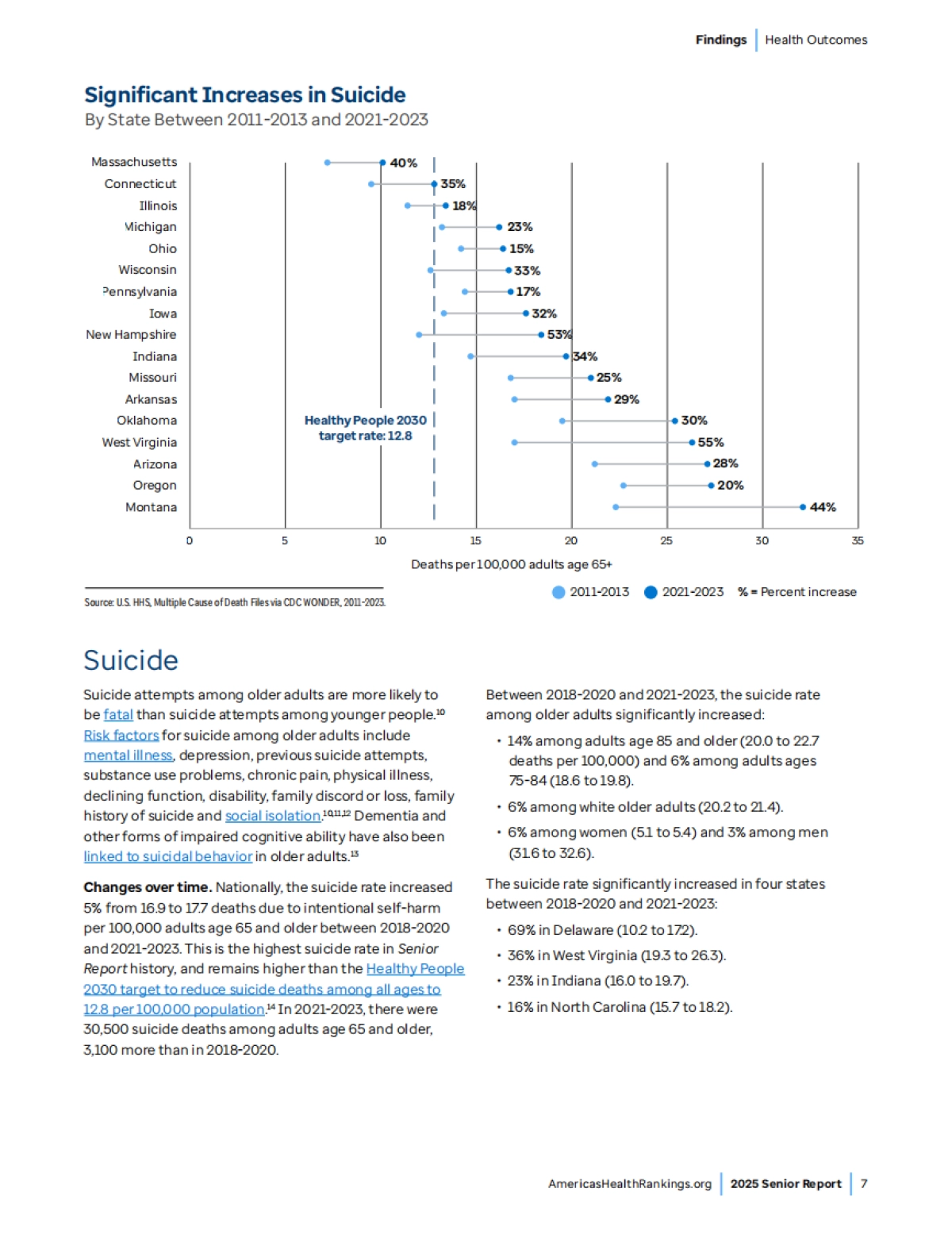 2025年老年人报告_第9页
