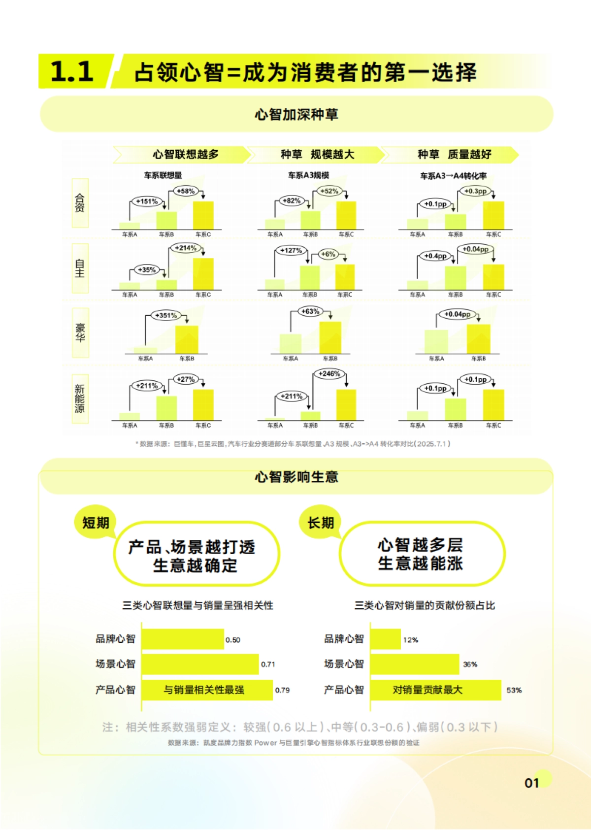 汽车行业心智趋势报告-懂车帝&巨懂车_第4页