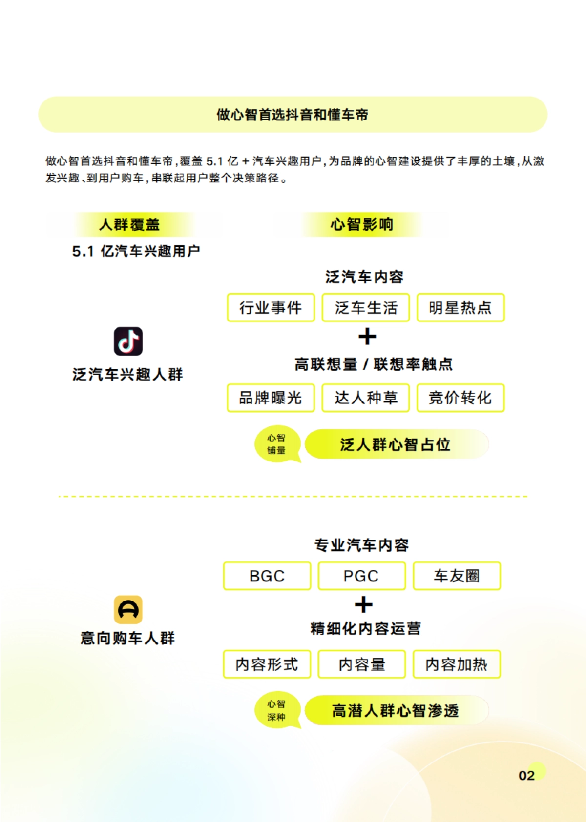 汽车行业心智趋势报告-懂车帝&巨懂车_第5页