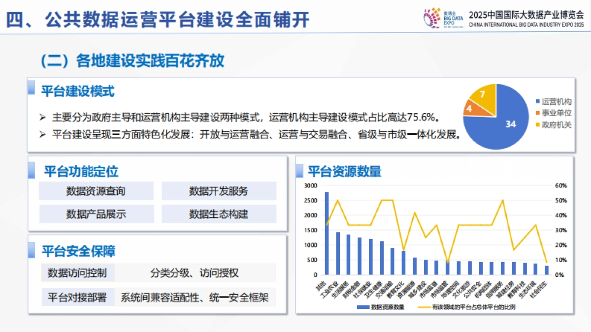 全国公共数据运营发展报告（2024—2025）-中国软件评测中心_第10页
