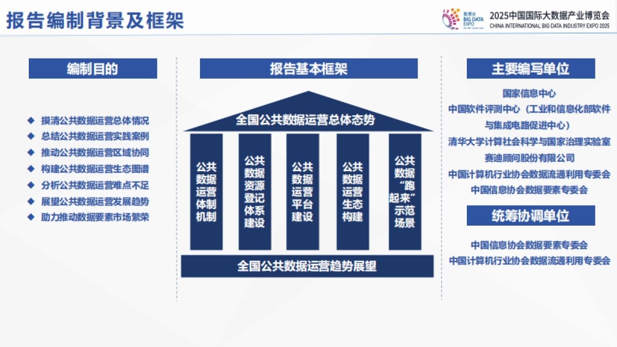 全国公共数据运营发展报告（2024—2025）-中国软件评测中心_第3页