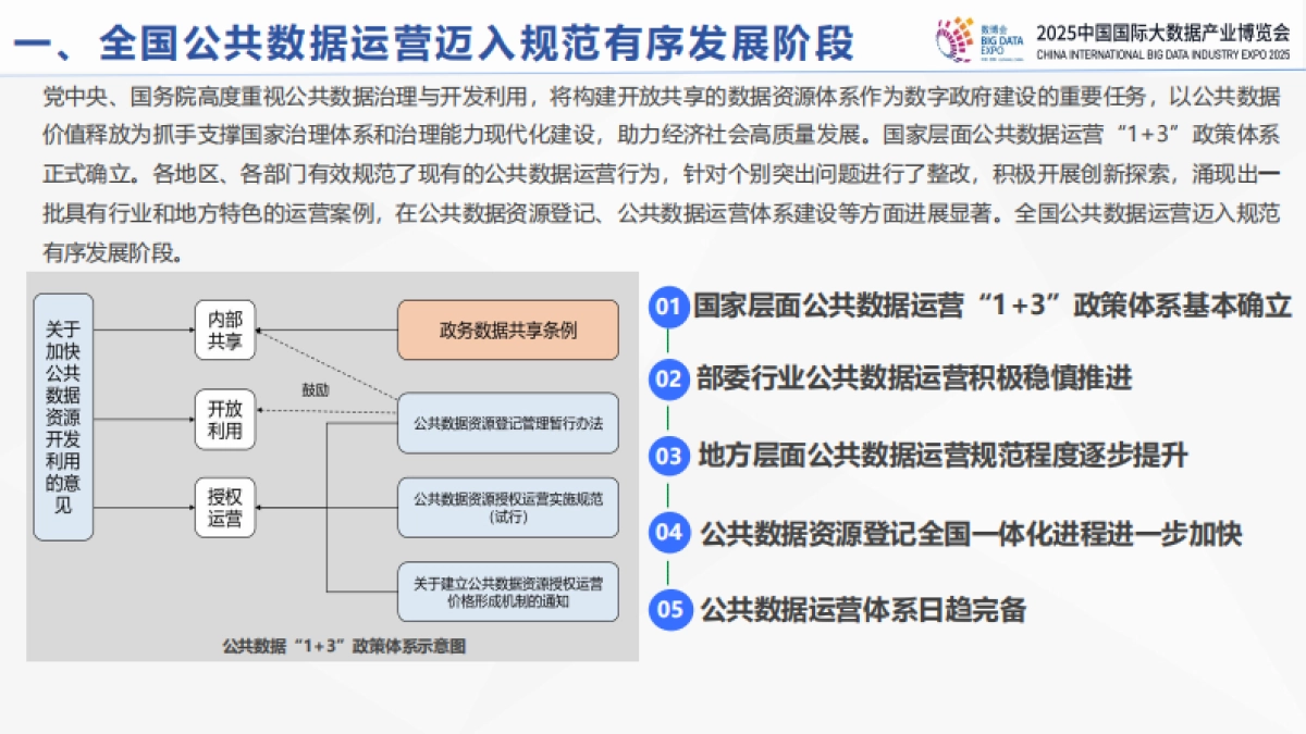 全国公共数据运营发展报告（2024—2025）-中国软件评测中心_第4页