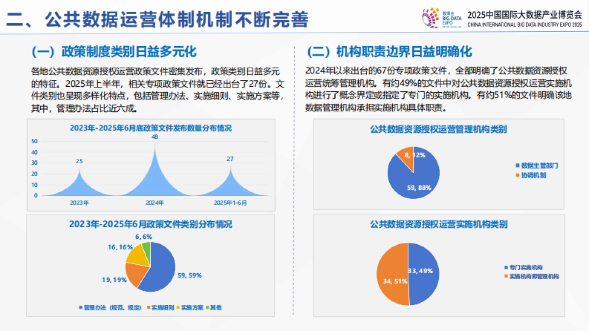 全国公共数据运营发展报告（2024—2025）-中国软件评测中心_第5页