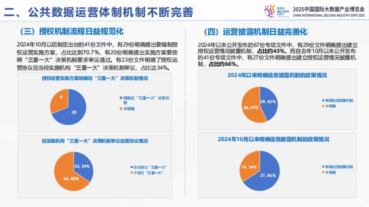 全国公共数据运营发展报告（2024—2025）-中国软件评测中心_第6页