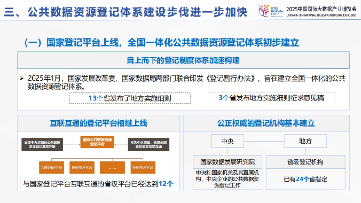 全国公共数据运营发展报告（2024—2025）-中国软件评测中心_第7页