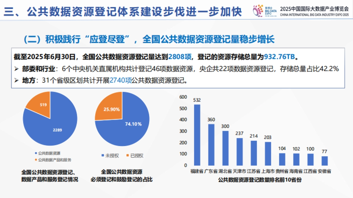 全国公共数据运营发展报告（2024—2025）-中国软件评测中心_第8页