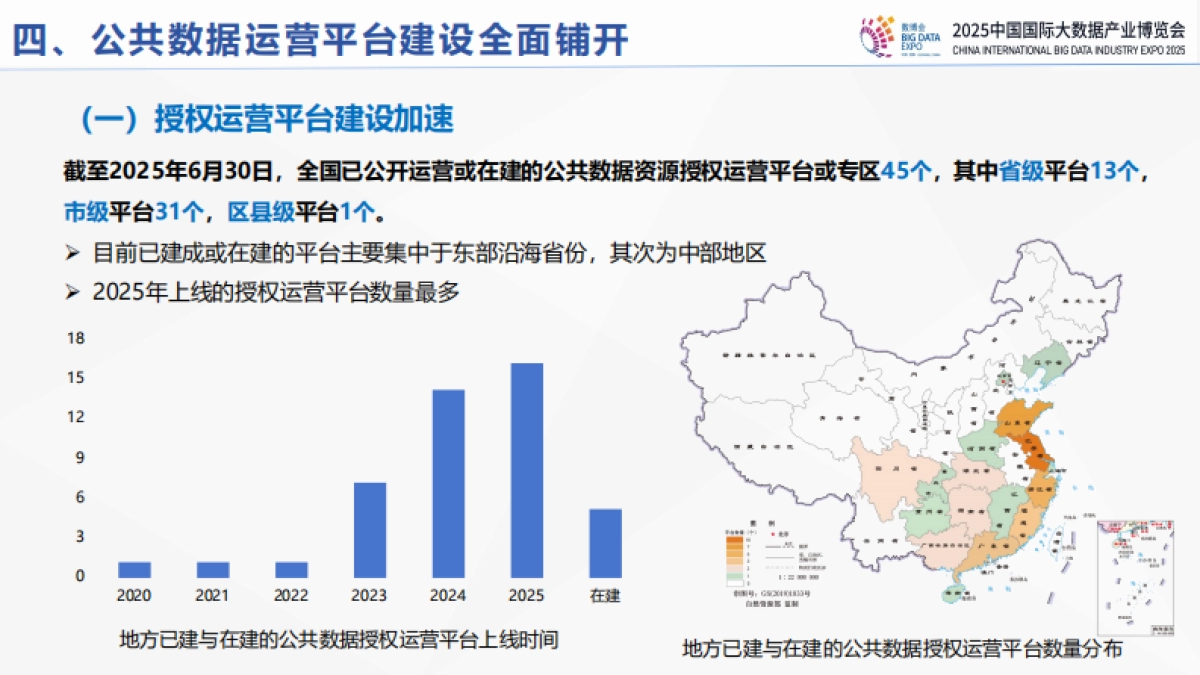 全国公共数据运营发展报告（2024—2025）-中国软件评测中心_第9页
