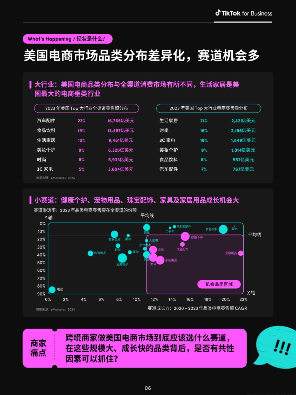 全球消费趋势白皮书:美国篇-TikTok for Business_第10页
