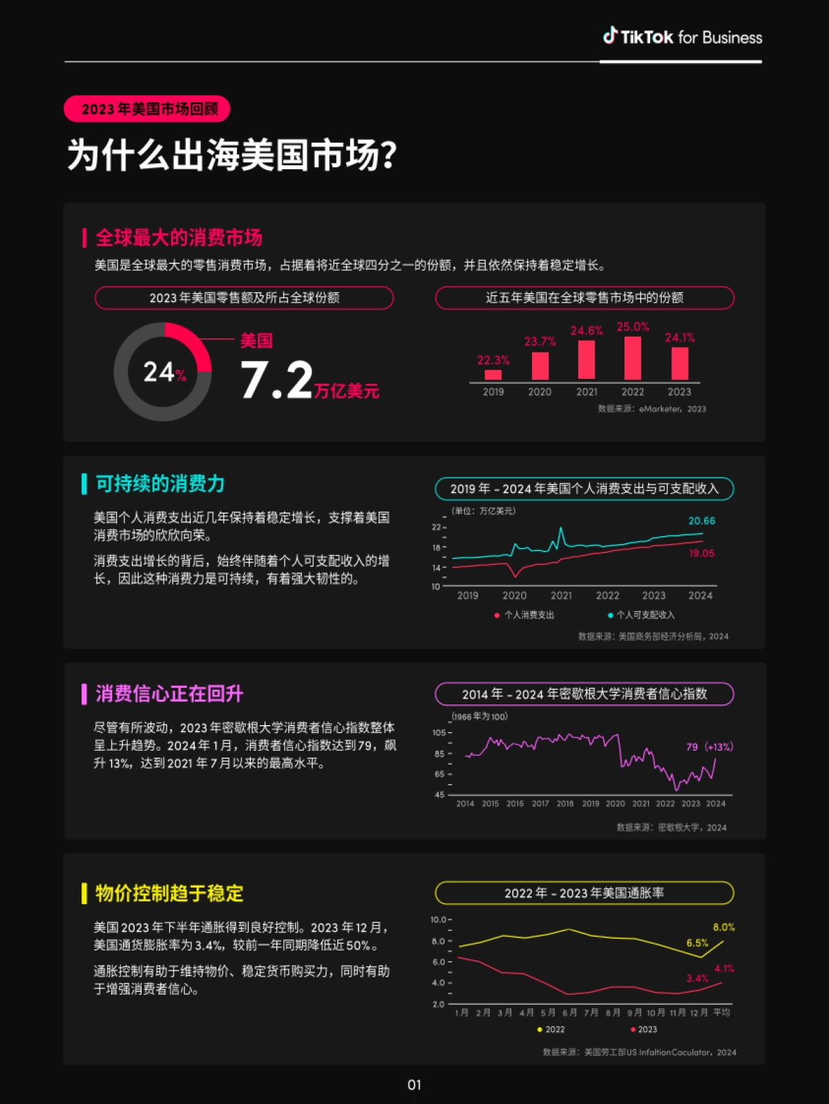 全球消费趋势白皮书:美国篇-TikTok for Business_第5页