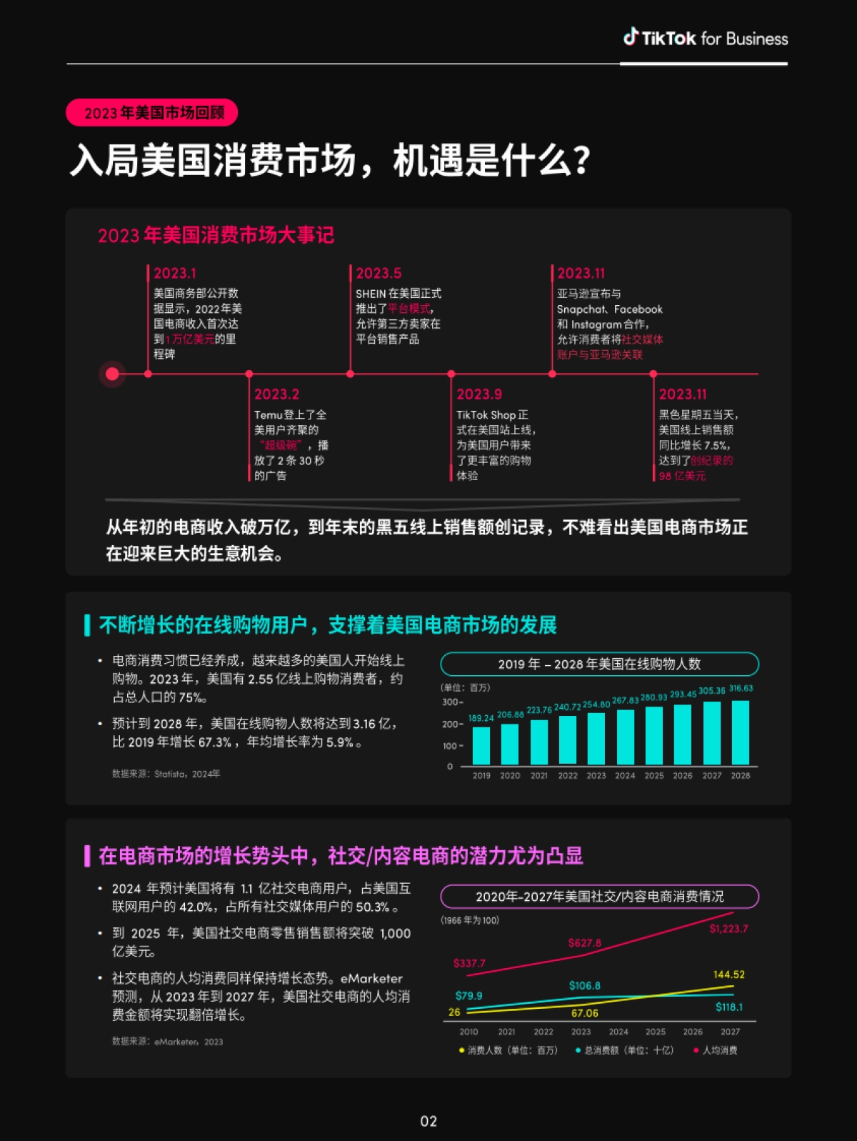 全球消费趋势白皮书:美国篇-TikTok for Business_第6页