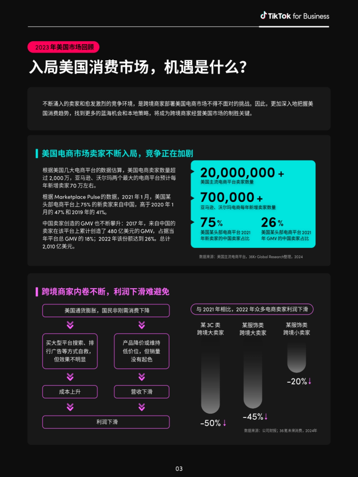 全球消费趋势白皮书:美国篇-TikTok for Business_第7页