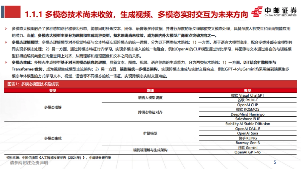 人工智能行业研究框架:大模型白热化,应用加速分化-中邮证券_第5页