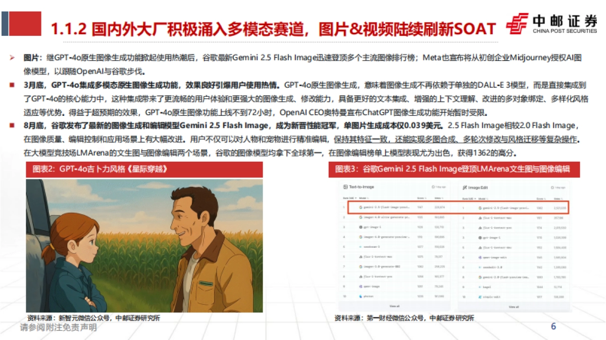 人工智能行业研究框架:大模型白热化,应用加速分化-中邮证券_第6页