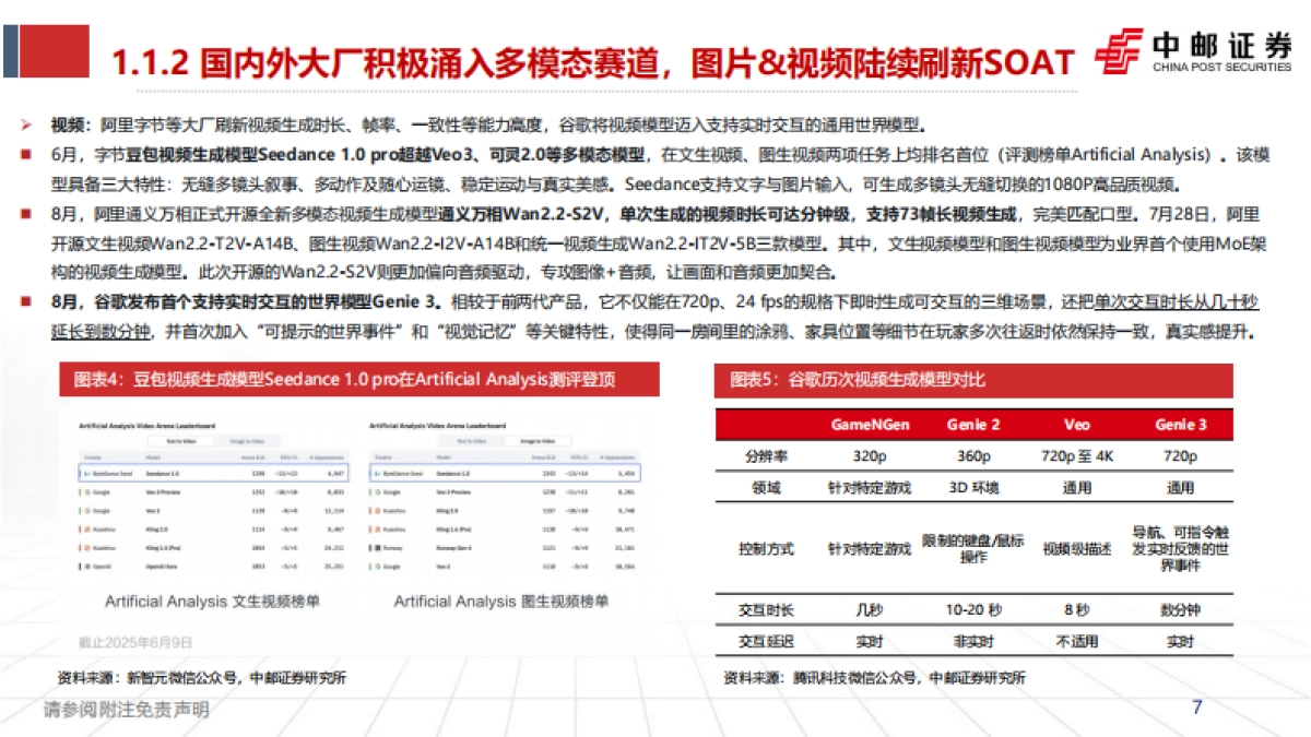 人工智能行业研究框架:大模型白热化,应用加速分化-中邮证券_第7页