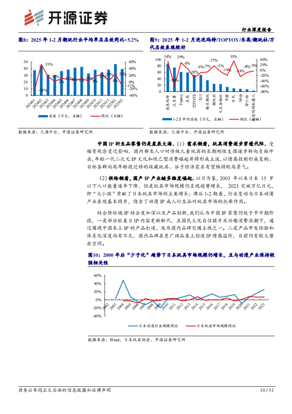 社会服务行业深度报告：生态重构与消费边界突围，IP潮玩步入历史机遇期-开源证券_第10页