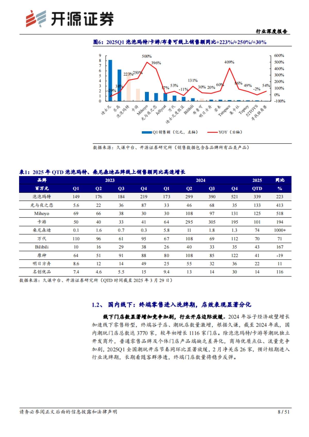 社会服务行业深度报告：生态重构与消费边界突围，IP潮玩步入历史机遇期-开源证券_第8页