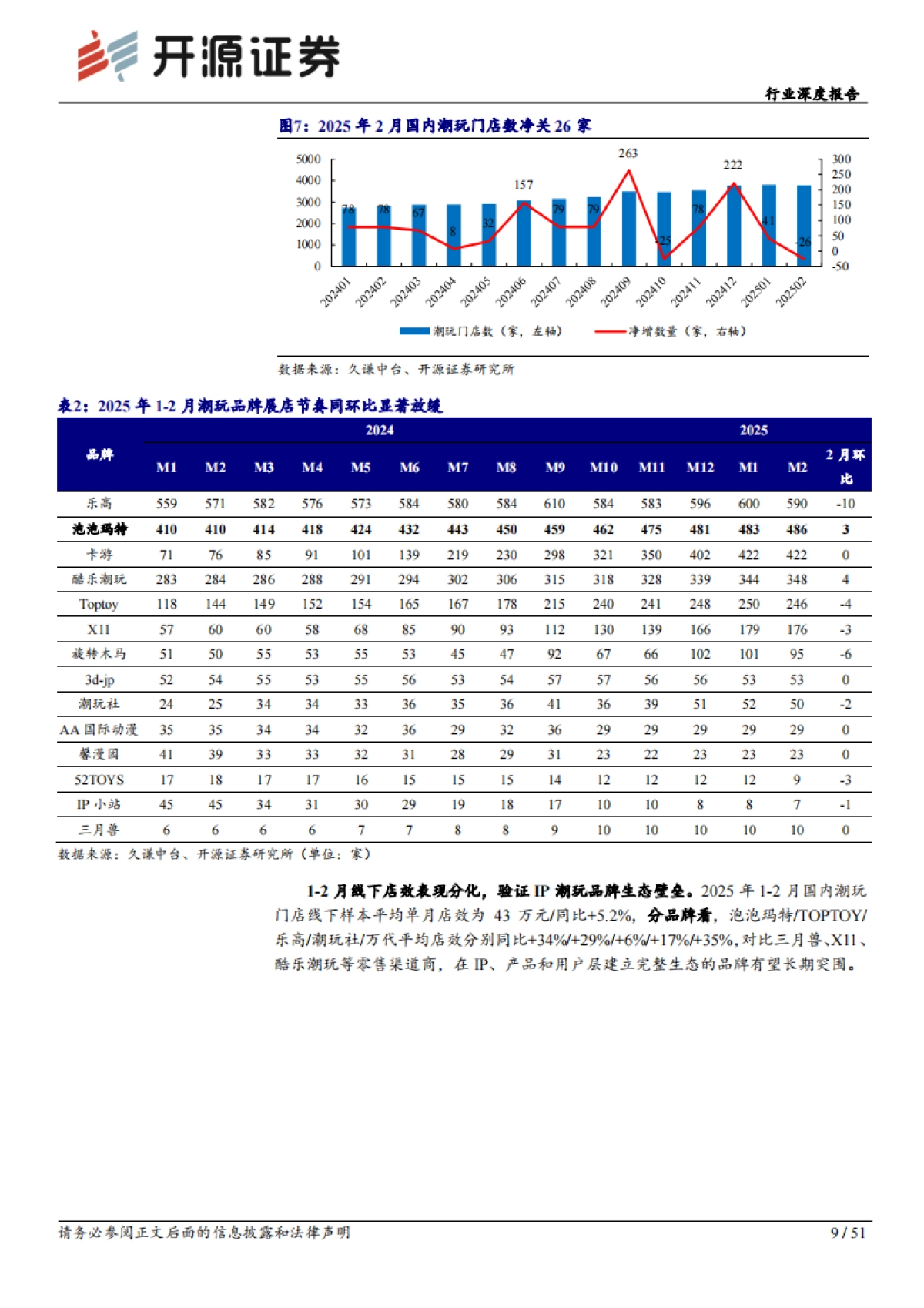 社会服务行业深度报告：生态重构与消费边界突围，IP潮玩步入历史机遇期-开源证券_第9页