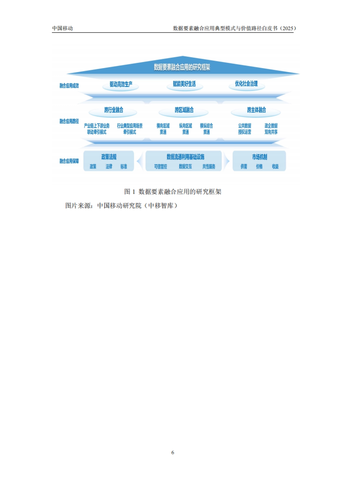 数据要素融合应用典型模式与价值路径白皮书(2025年)-中移智库_第7页