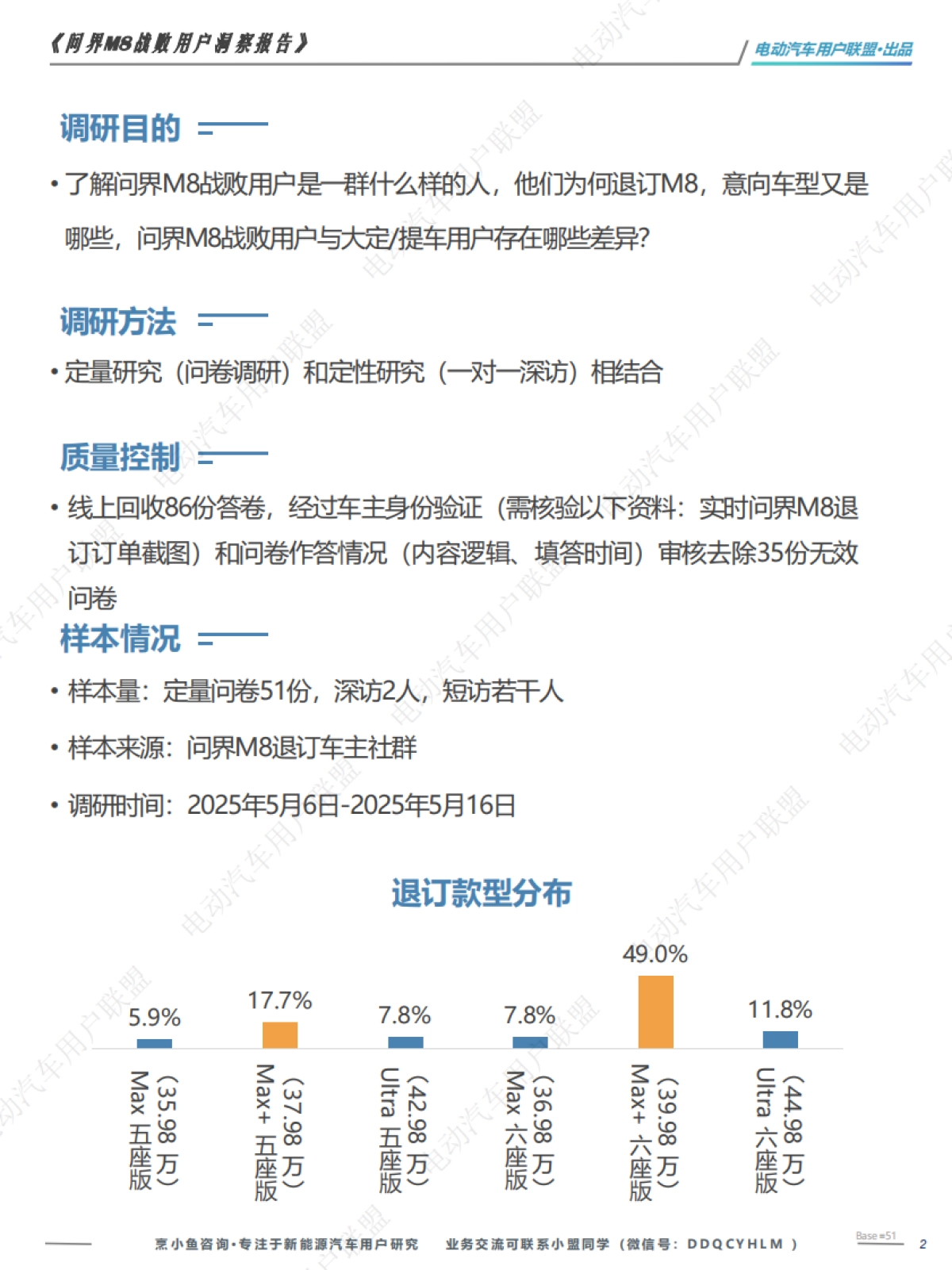 问界M8战败用户洞察报告—电动汽车用户联盟_第2页
