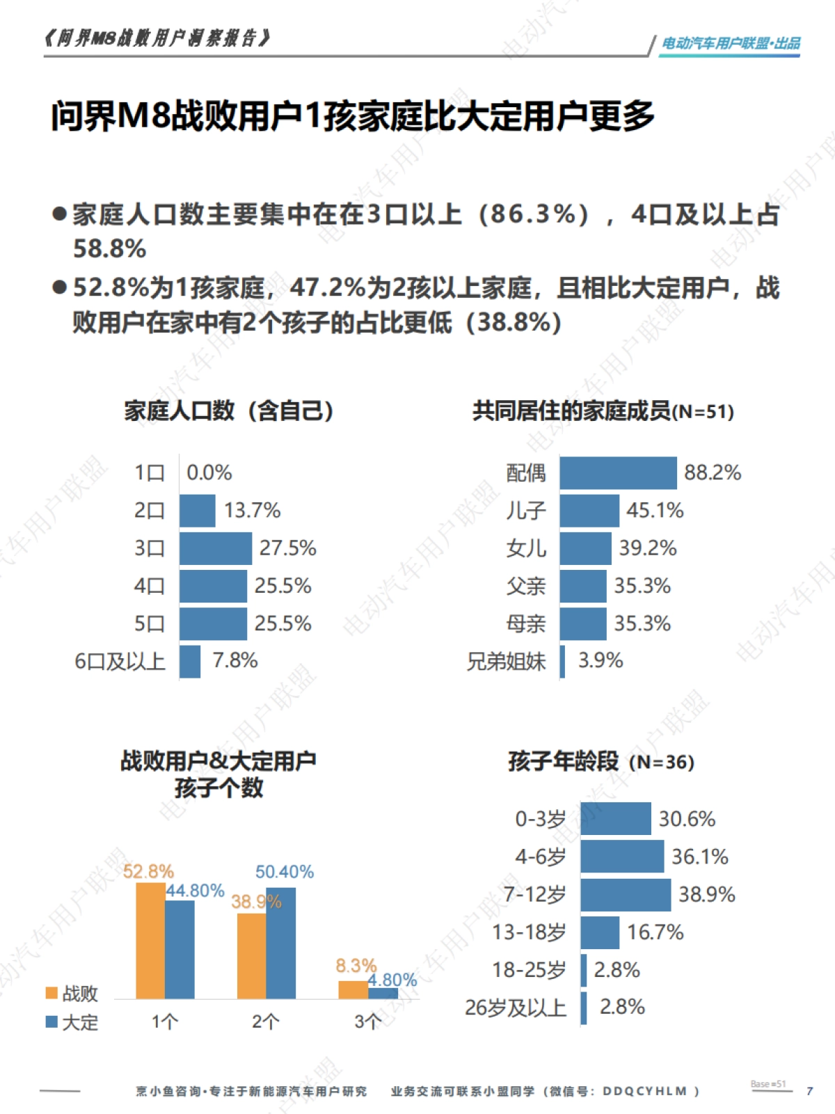 问界M8战败用户洞察报告—电动汽车用户联盟_第7页