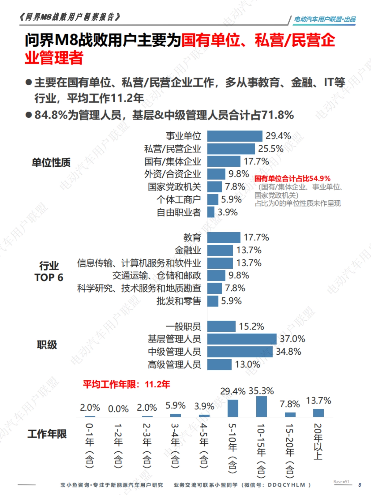 问界M8战败用户洞察报告—电动汽车用户联盟_第8页