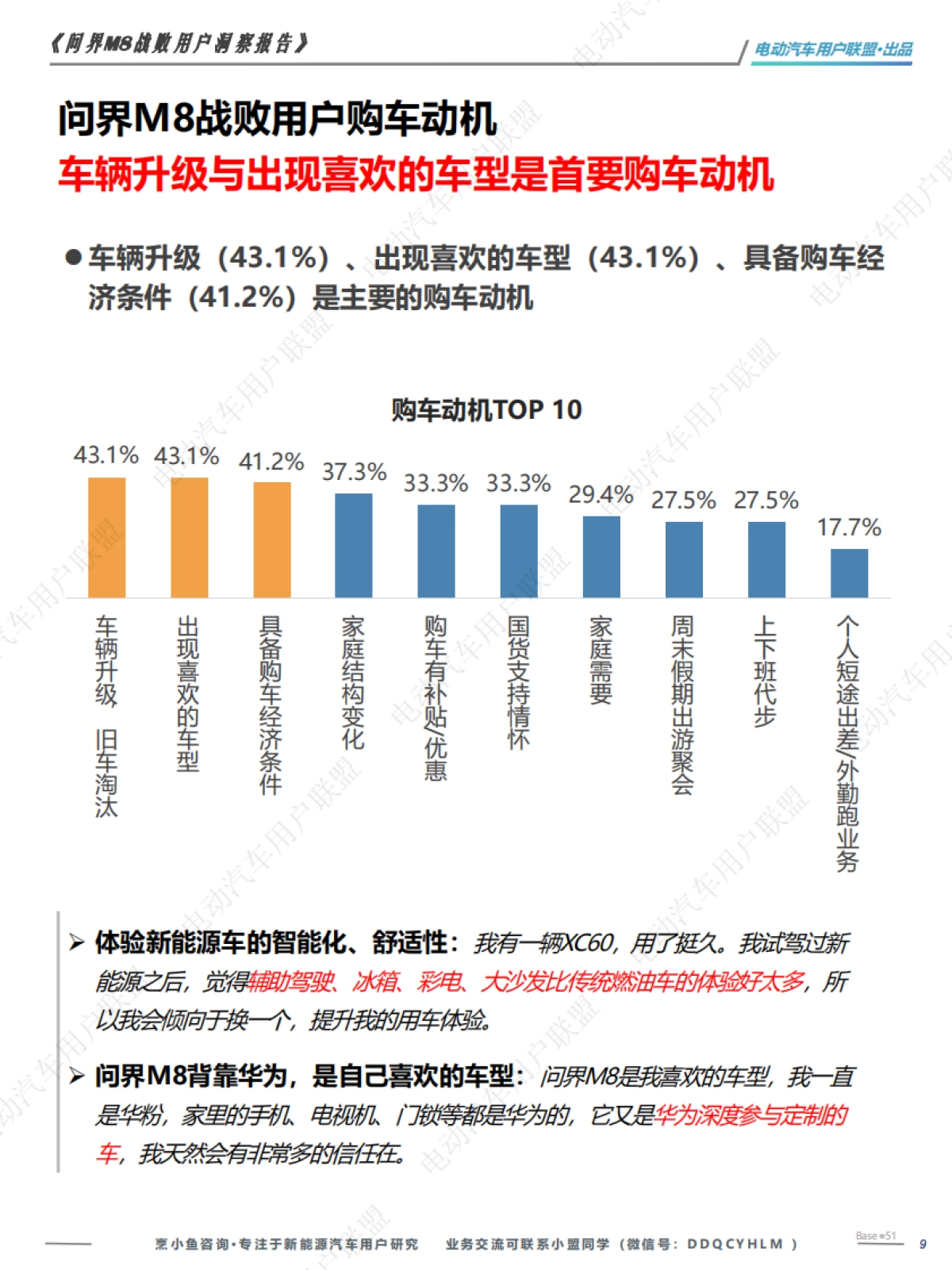 问界M8战败用户洞察报告—电动汽车用户联盟_第9页