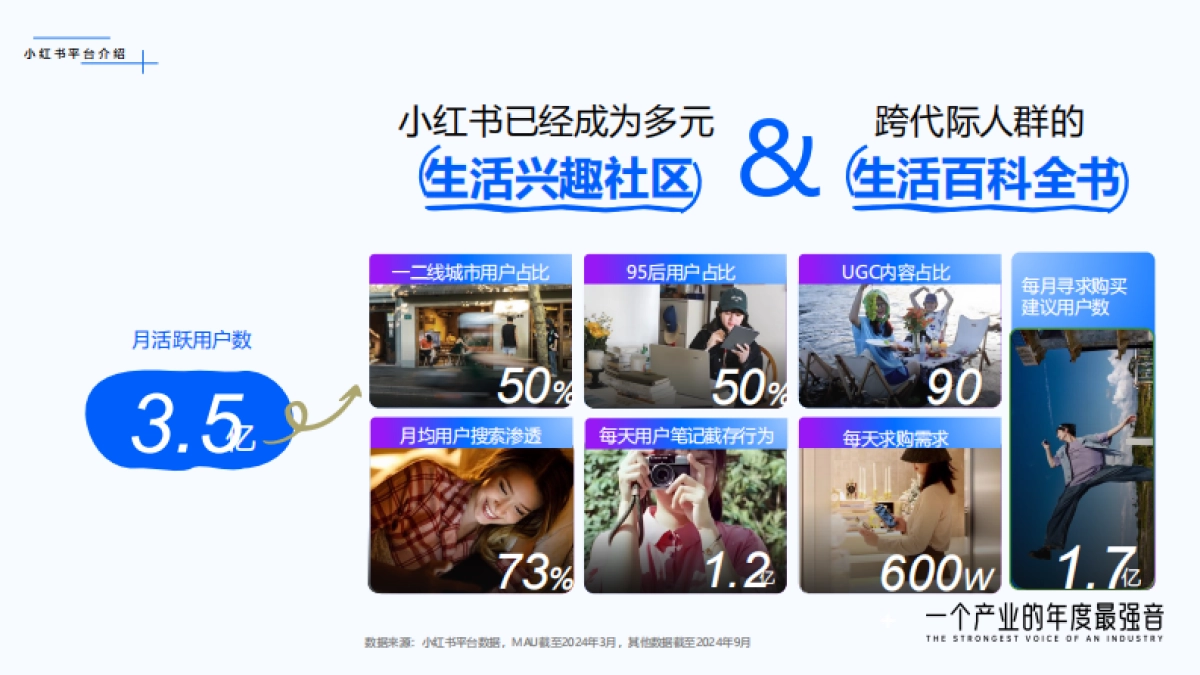 小红书商业医药健康行业:从种草到决策:聚焦伤痛管理新增量_第5页